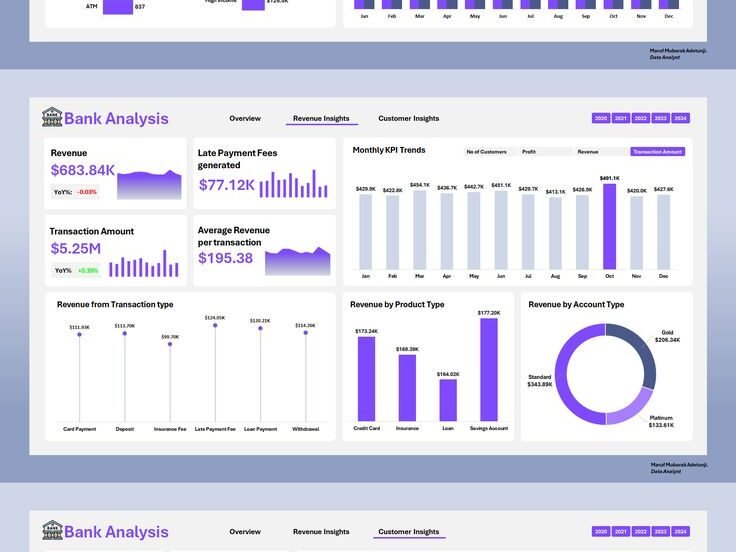 📊 bank analysis dashboard – revenue, customer, and performance insights